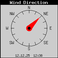 Current Wind Direction